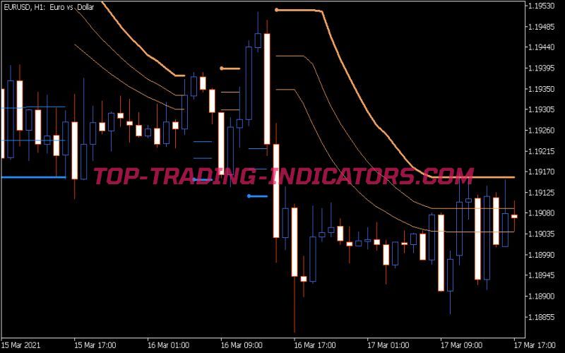 BB Stops 2 JMA Indicator