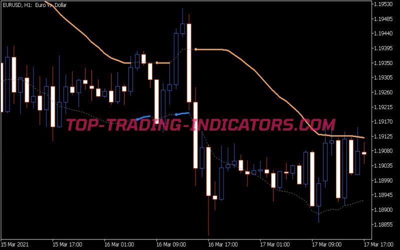 BB Stops EMA Deviation Indicator