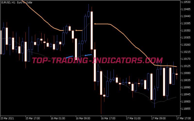 BB Stops EMA Deviation Indicator