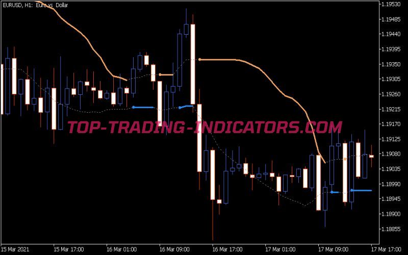 BB Stops Indicator