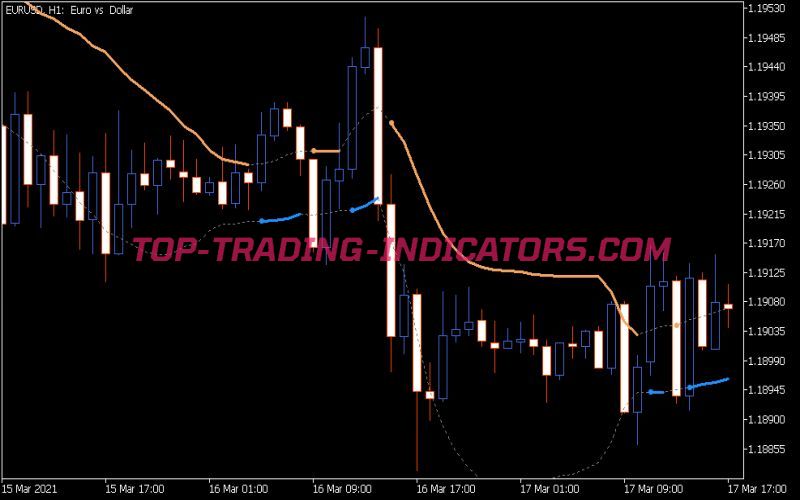 BB Stops JMA Indicator