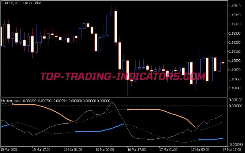 BB Stops MACD Indicator