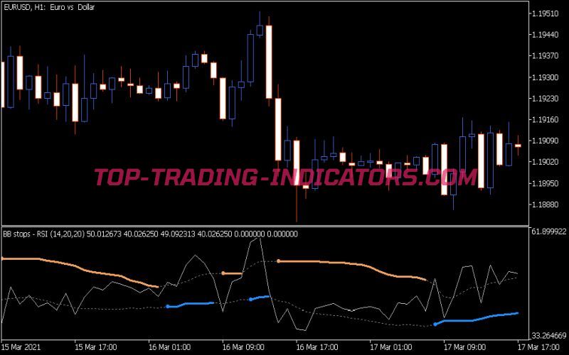 BB Stops RSI Indicator