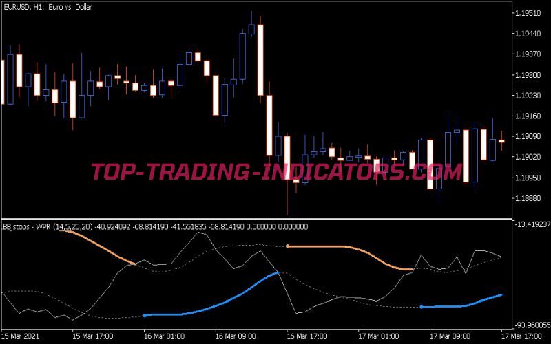 BB Stops Smoothed WPR Indicator