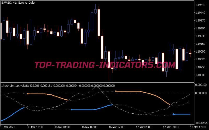 BB Stops Velocity Indicator