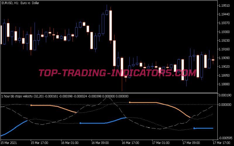 BB Stops Velocity Indicator