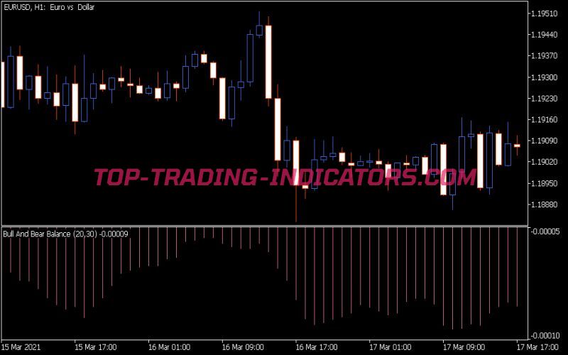 Bbb Indicator