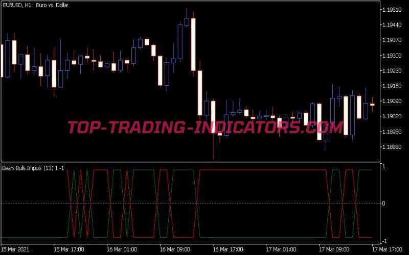 Bears Bulls Impuls Indicator (MQ5)