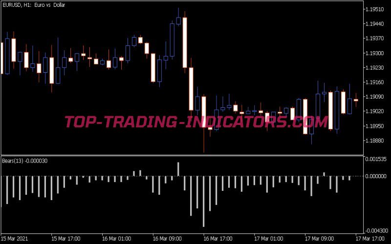 Bears Indicator (MQ5)