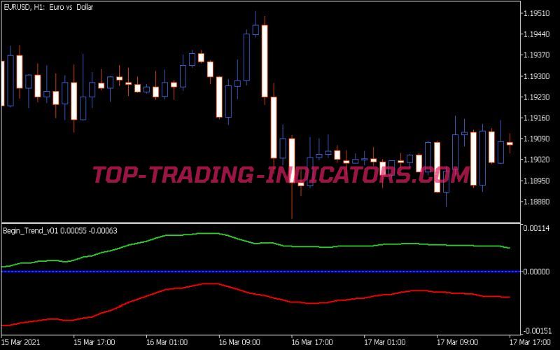 Begin Trend V1 Indicator