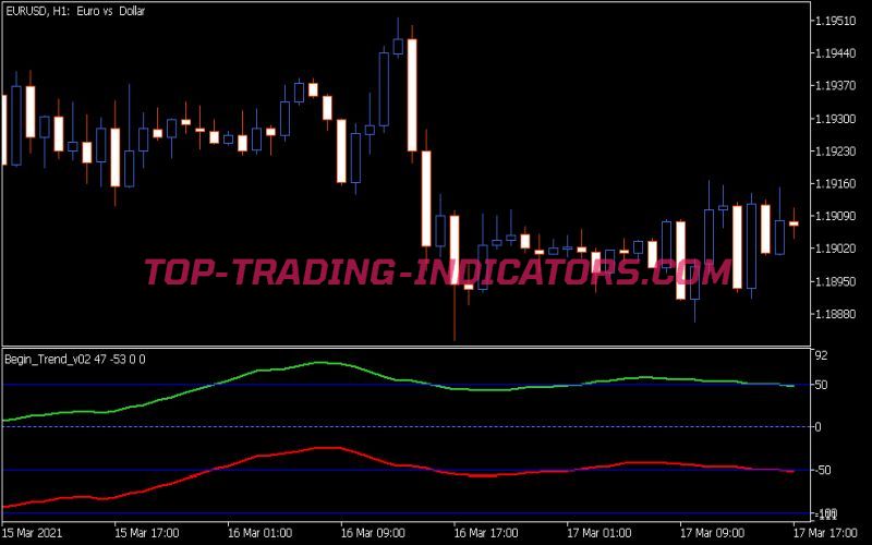 Begin Trend V2 Indicator