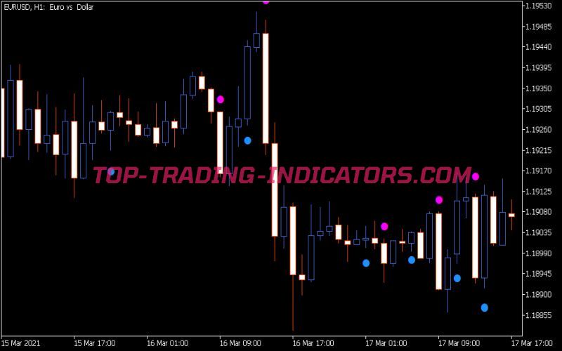 Beginner Alert Indicator (MQ5)