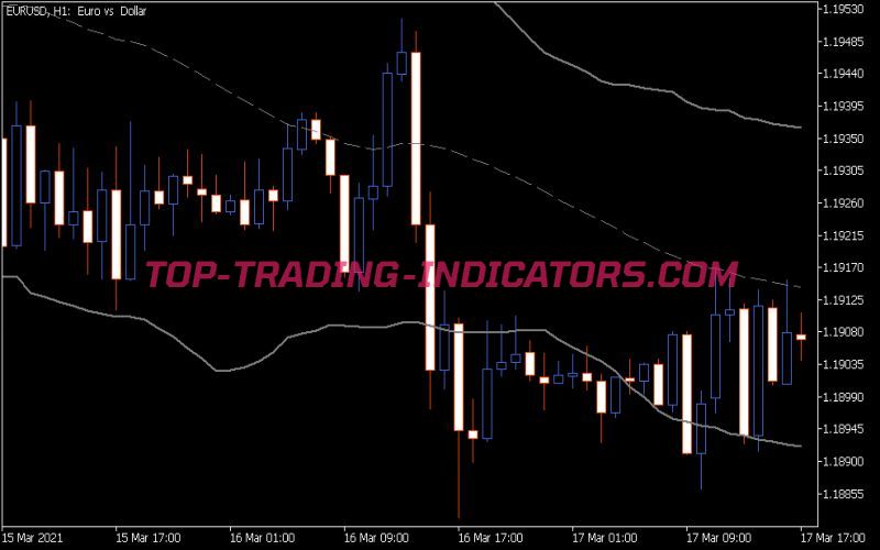 Bermau Bands Indicator