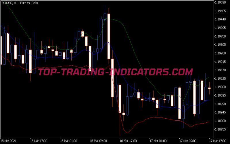 Better Bollinger Band Indicator