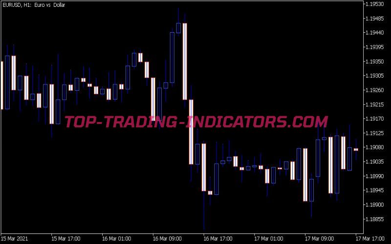 Bid Ask Channel Indicator