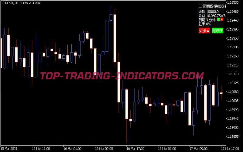 Binary Options Simulated Indicator