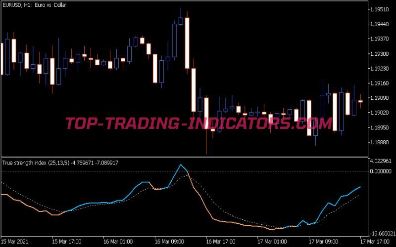 Blau Ergodic TSI Indicator