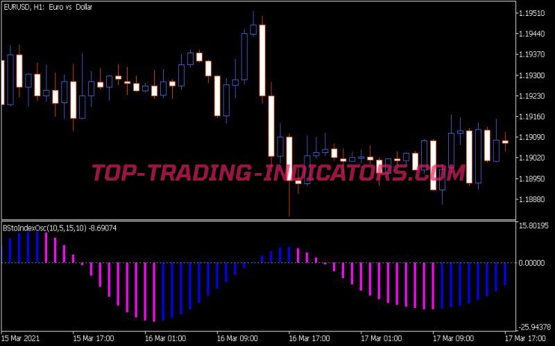 Blau Stochastic Index Indicator