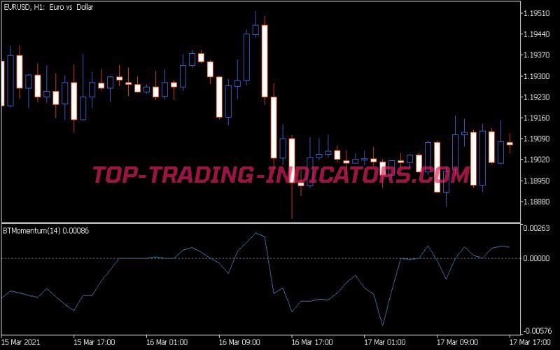 Blau Trend Momentum Indicator (MQ5)