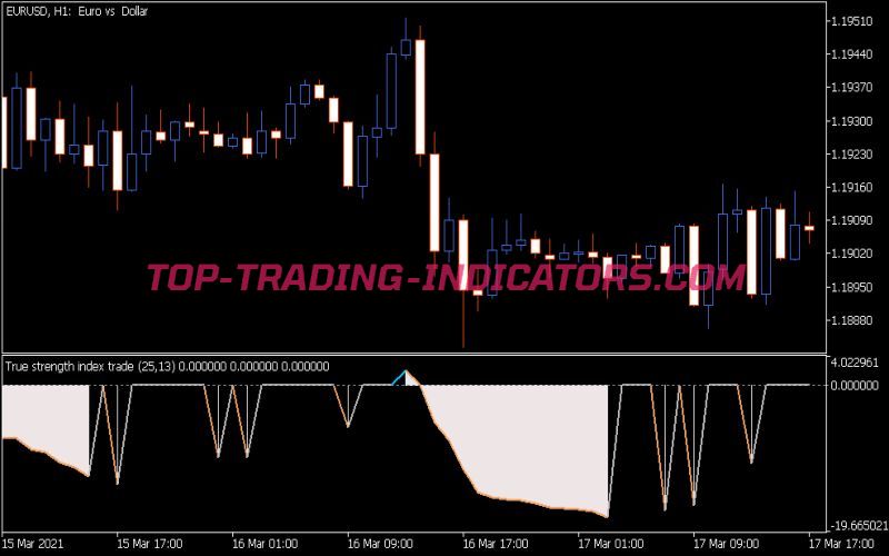 Blau TSI Trade Indicator