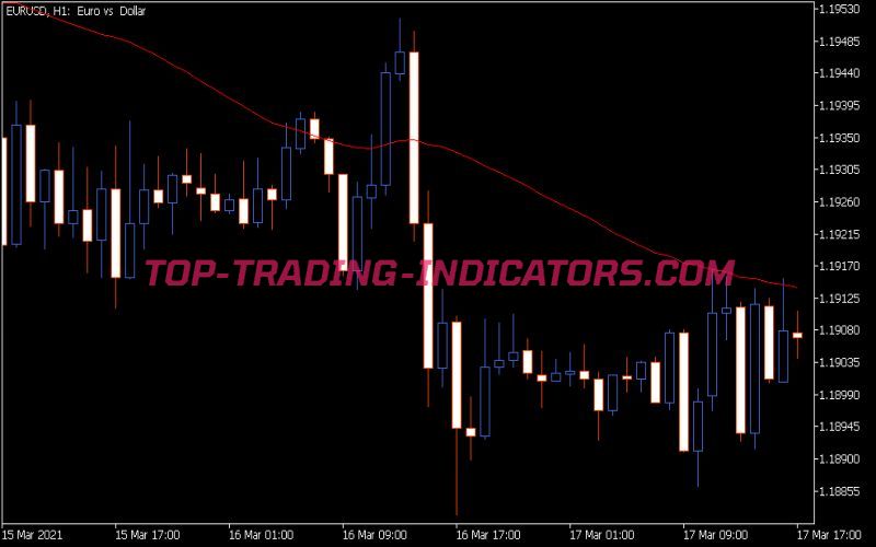 Bma Indicator