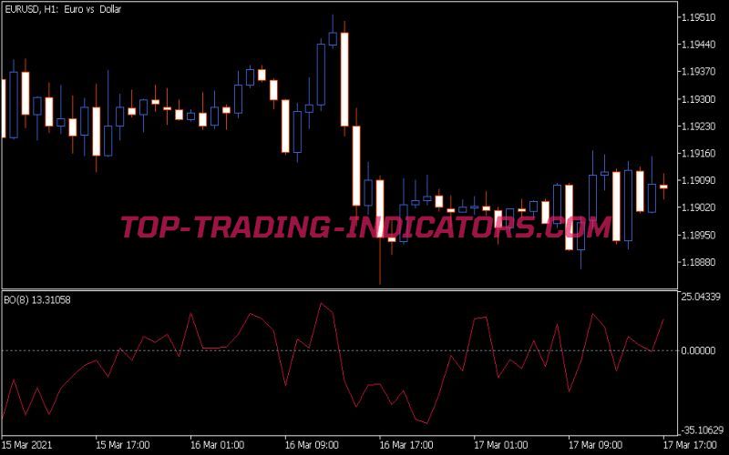 Bo Indicator