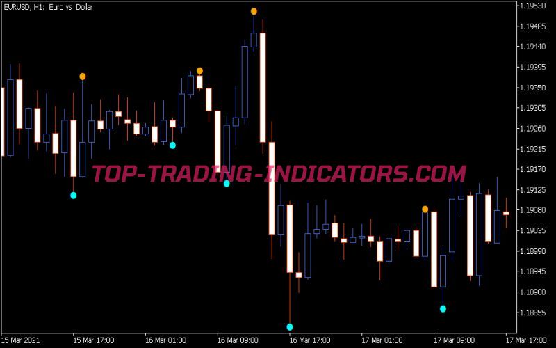 Boa Zig Zag Arrows Duplex Indicator