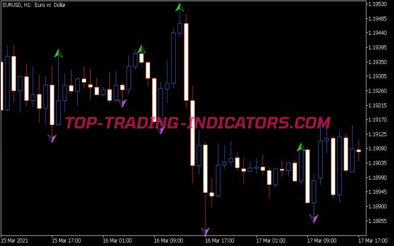 Boa Zig Zag Arrows Indicator