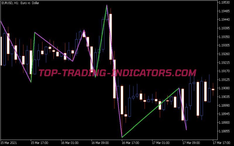 Boa Zig Zag Indicator