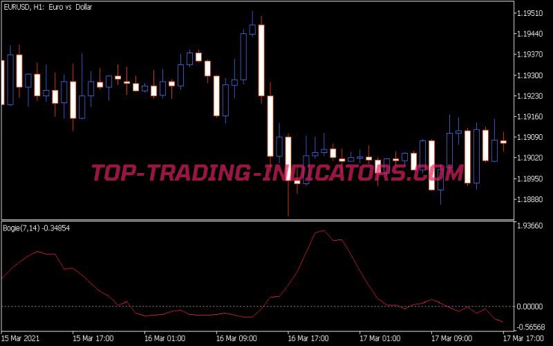 Bogie Osc Indicator