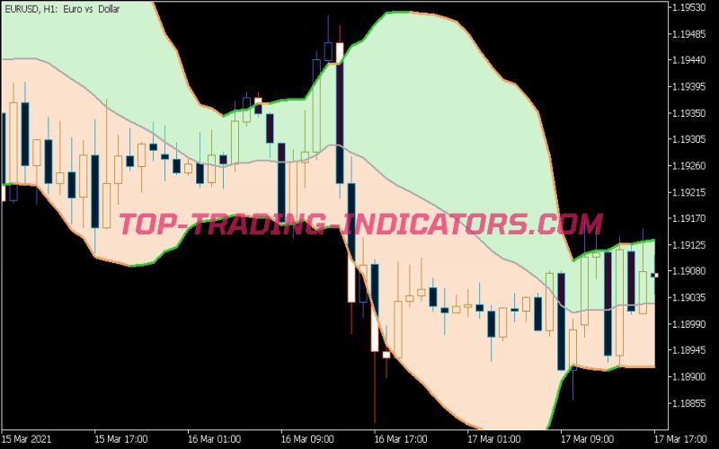 Bollinger Bands 5 Fille Dk Indicator