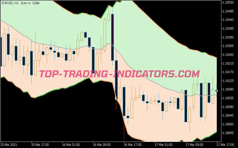 Bollinger Bands EMA Deviation Indicator