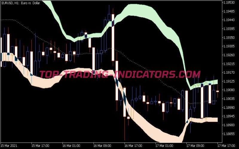 Bollinger Bands Extended Indicator