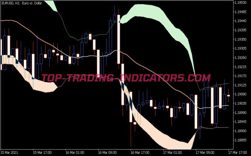 Bollinger Bands Squeeze Indicator