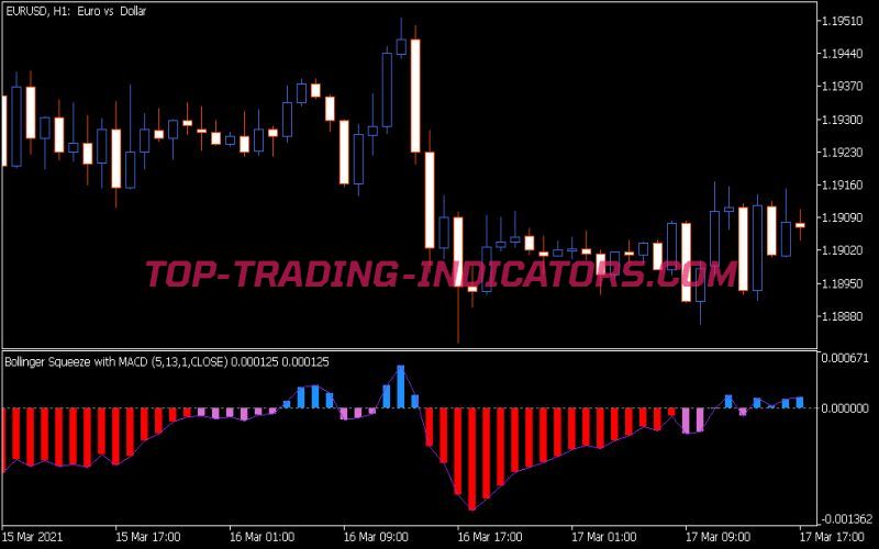 Bollinger Squeeze V9 Indicator