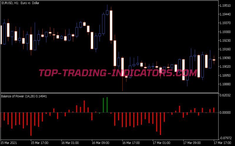 BOP Indicator (MT5)