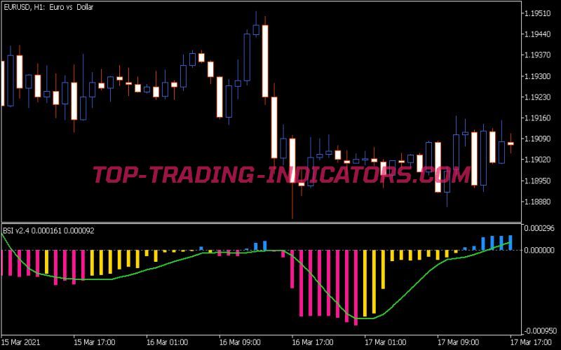 Bounce Strength Indicator V2 4 Indicator