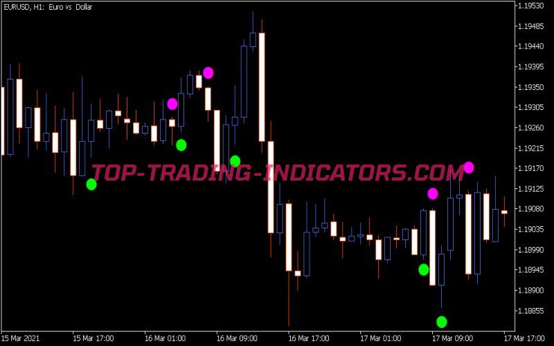 Brain Trend 1 Sig Alert Indicator