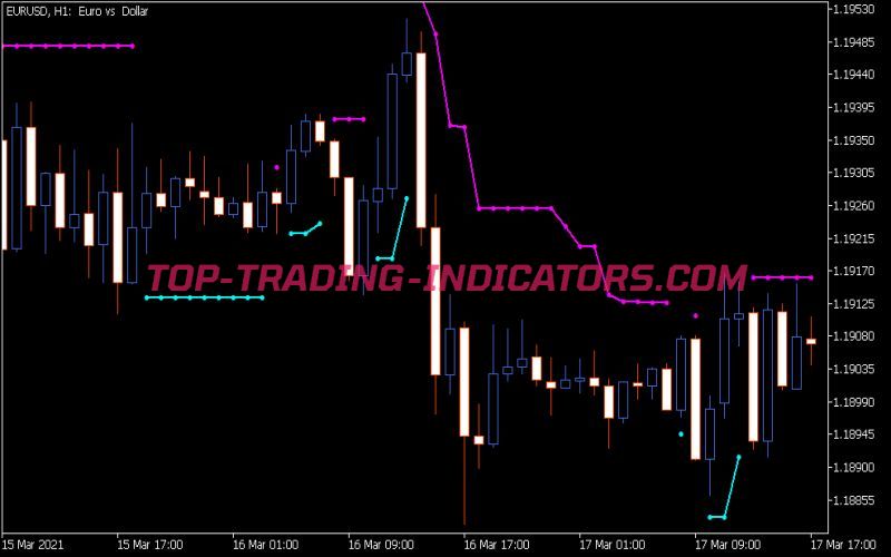 Brain Trend 1 Stop Indicator