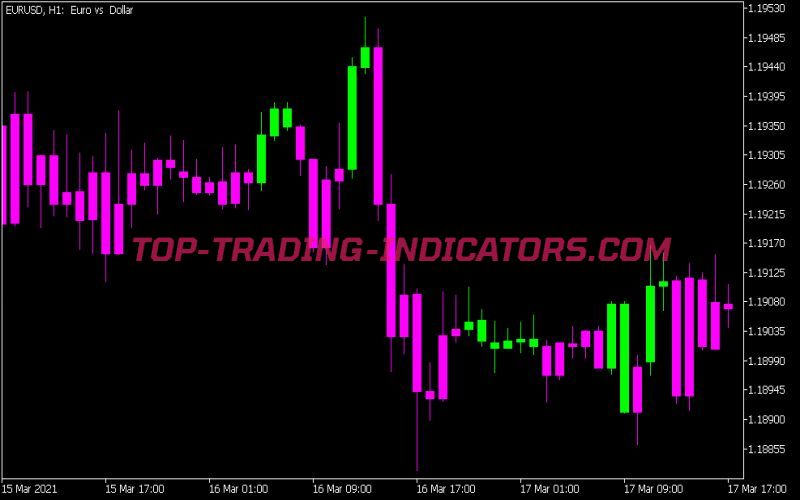 Brain Trend 2 Indicator