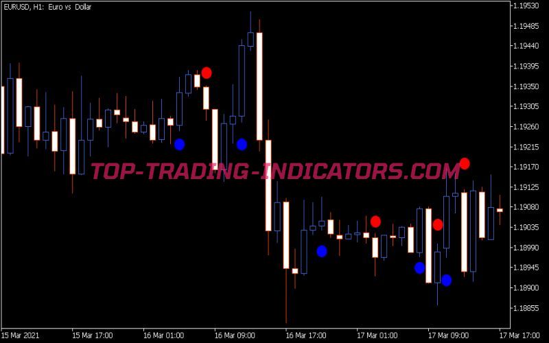 Brain Trend 2 Sig Alert Indicator