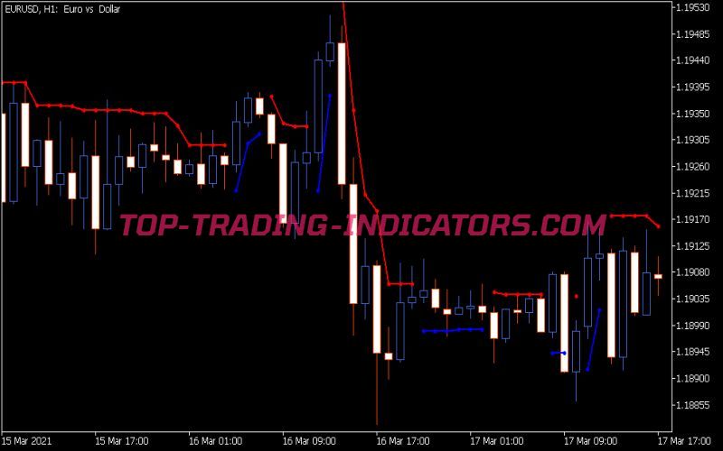 Brain Trend 2 Stop Indicator (MQ5)