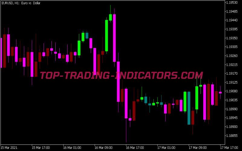 Brain Trend V2 Indicator