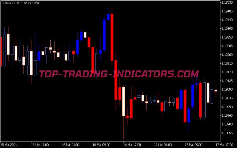 Brain Trend Indicator