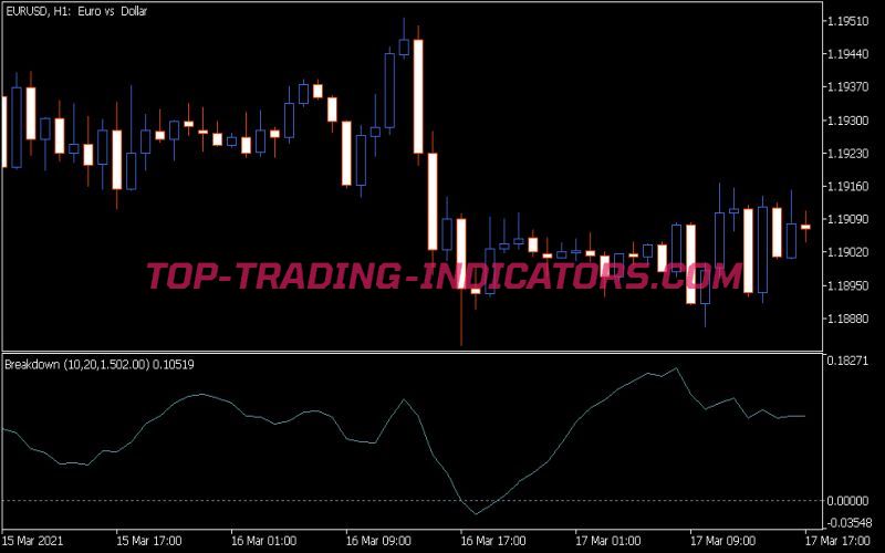 Breakdown Oscillator