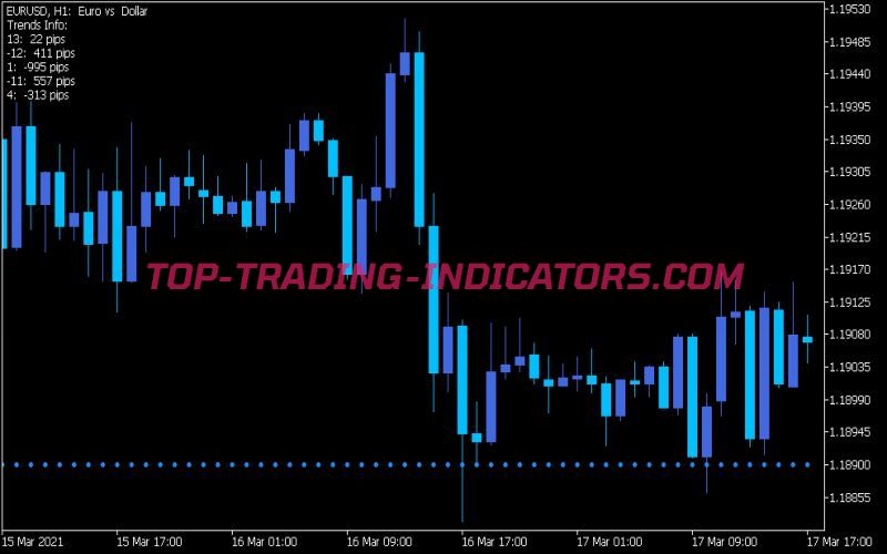 Breakout Bars Trend V2 Indicator