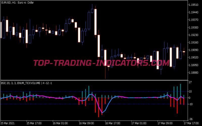 BSI Indicator