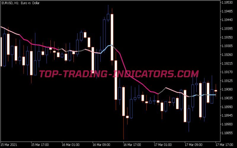 BSI Trend Indicator V1.1 Indicator