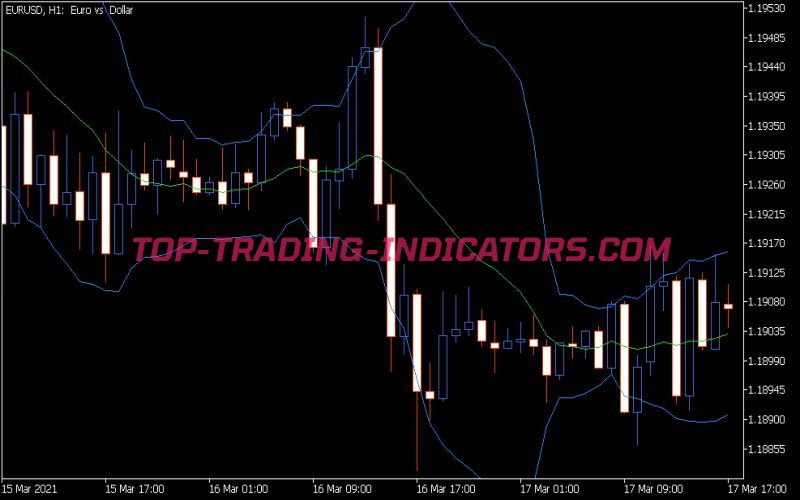 BTF BB Indicator