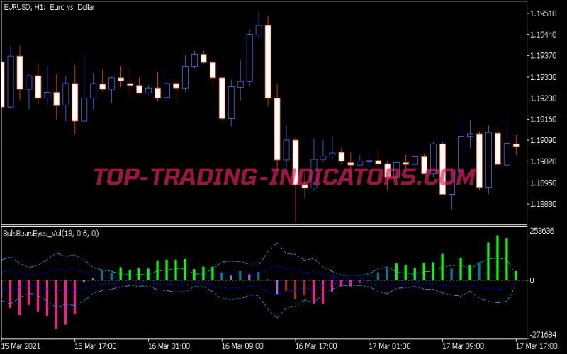 Bulls Bears Eyes Vol Indicator